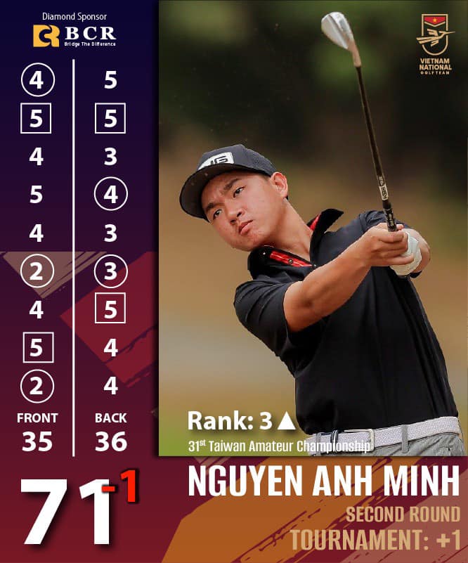 Taiwan Amateur Golf Championship 2024: Anh Minh áp sát đỉnh bảng với vòng đấu âm gậy